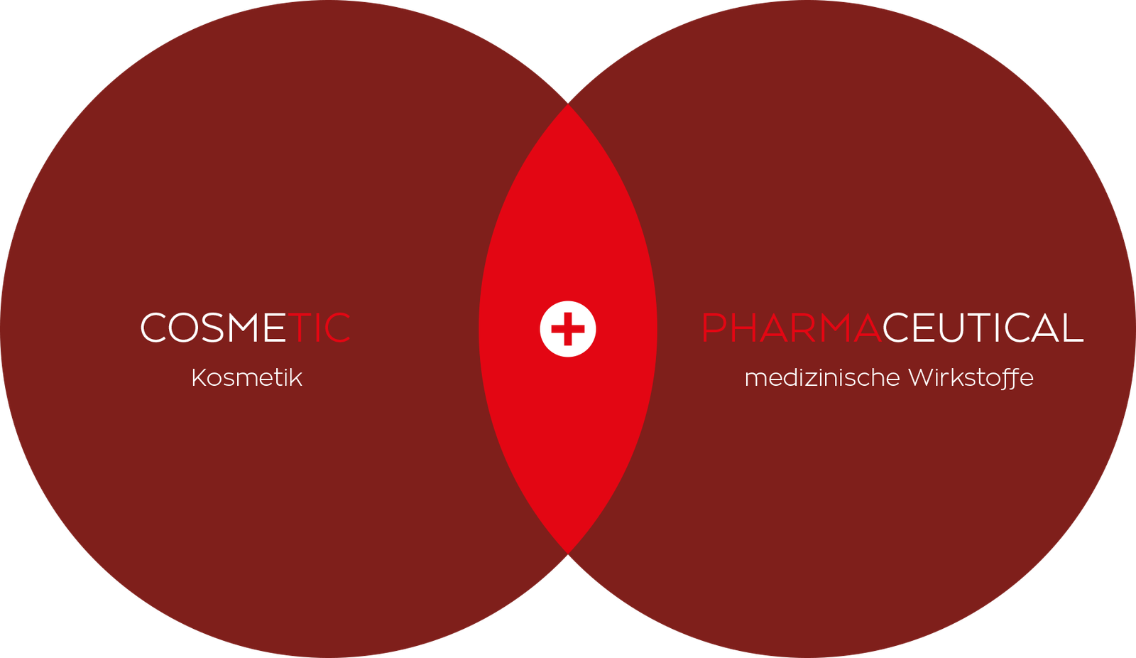 Kosmetikstudio Bad Oeynhausen